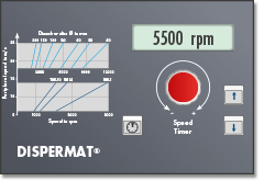 The DISPERMAT® dissolver is fitted with the LC - technology