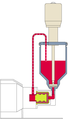 Diagrammatic view of the bead mill DISPERMAT® SL