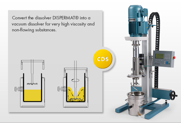 Dissolver mit adaptierbarem Vakuum-Dispergiersystem CDS